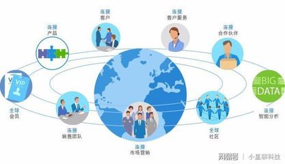 企業(yè)為什么要用客戶管理軟件？解析軟件與信息服務(wù)的雙重價(jià)值